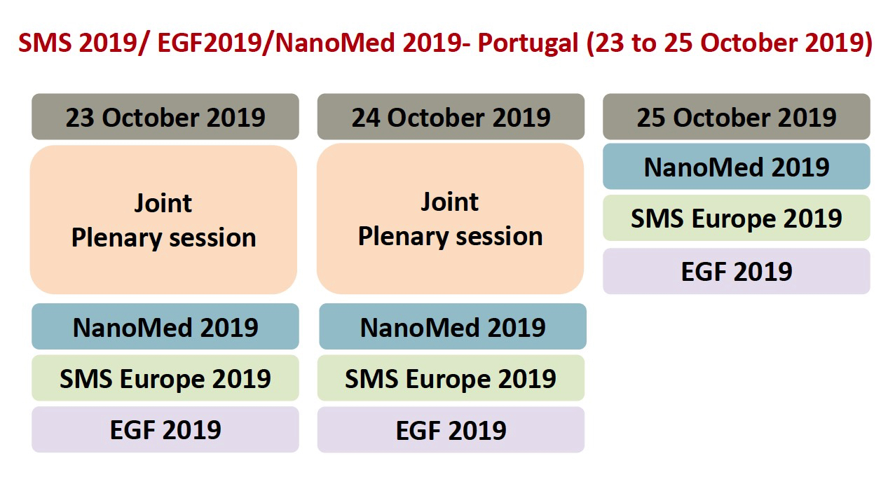 SMS 2019 / EGF2019 / NanoMed 2019, 23 to 25 October 2019, Lisbon, Portugal